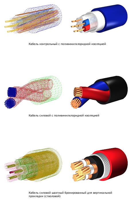 Модели кабелей